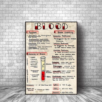 Знак знания крови, винтажный медицинский плакат, украшение дома доктора, больницы, Офисный декор стен